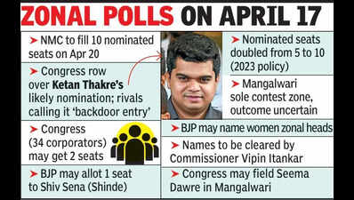 Backdoor entry for Cong? BJP rides nominated seats