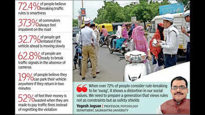 Breaking rules seen as ‘smartness’ or ‘swag’