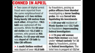 Sr citizens in Chetla, Anandapur robbed of 64.5L in digital arrest