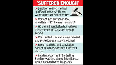 Woman wants to drop rape case, HC cuts bro-in-law’s life term to 12.5 yrs