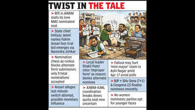 AIMIM’s Lone NMC Nomination In A Fix Over Jichkar’s Entry Bid?