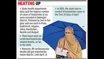 15 heatstroke cases in state since March 1