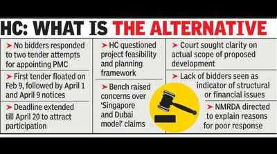 High court concerned as Deekshabhoomiredevelopment project finds no bidders