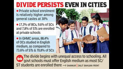 Language divide deepens: English access mirrors caste hierarchy