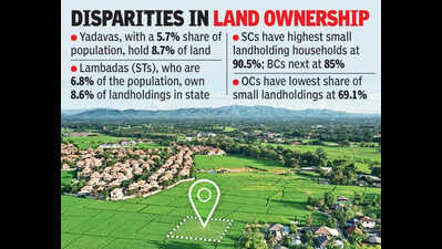 Land vs population gap widens as 32% castes control 51% of T land