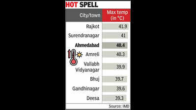 Ahmedabad: Western Disturbance to usher in cooler weekend