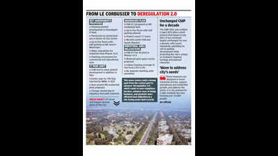 Chandigarh set to get new blueprint, UT admin clears major tweaks in CMP