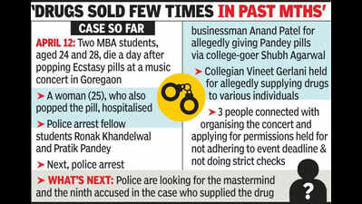 21-year-old eighth arrest in Mumbai drug overdose case; hunt on for mastermind on run