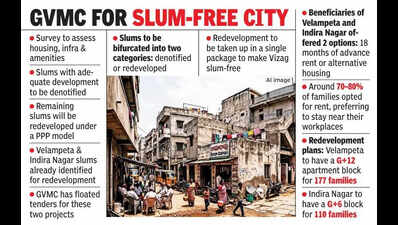 GVMC initiates comprehensive slum survey across Vizag