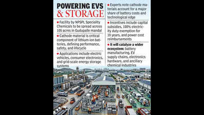 AP clinches Rs 2,550 cr cathode plant in Chittoor