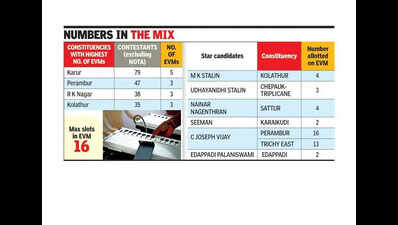 Here’s how candidates’ names are sequentially slotted on EVMs