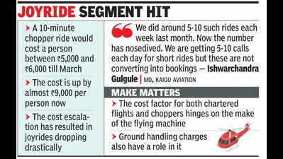 Costlier ATF turns chopper, chartered flight rides pricey in April