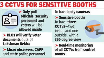 EC’s 100m ‘Lakshman Rekha’ for booths to ensure free & fair polls