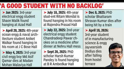 IIT boy dies after fall from hostel terrace, cops suspect suicide