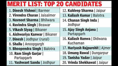 RAS 2024 final result declared, 4 women among top 20