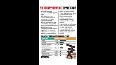 UT sanctions Rs 300cr grant to MC for first quarter