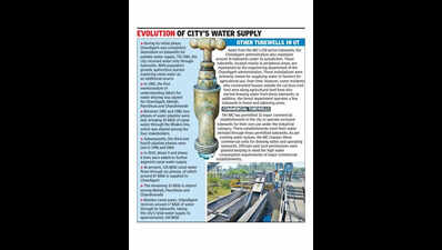 No 24×7, no switch-off: Chd keeps tubewells running