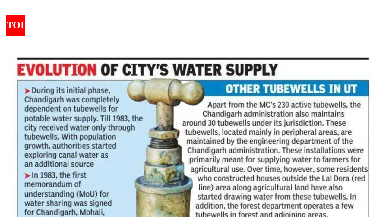 No 24 7, no switch-off: Chd keeps tubewells running