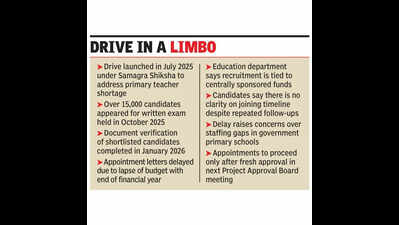 218 JBT appointments delayed as budget lapses, UT awaits PAB nod