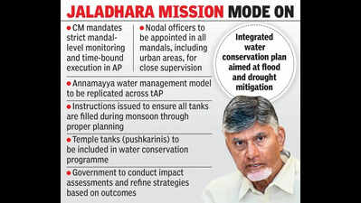 Naidu orders mission-mode rollout of Jaladhara–Jalaharati across AP