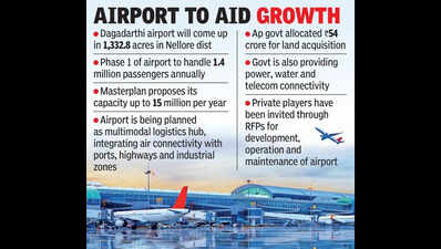 Nellore’s Dagadarthi Airport works to begin by June-July