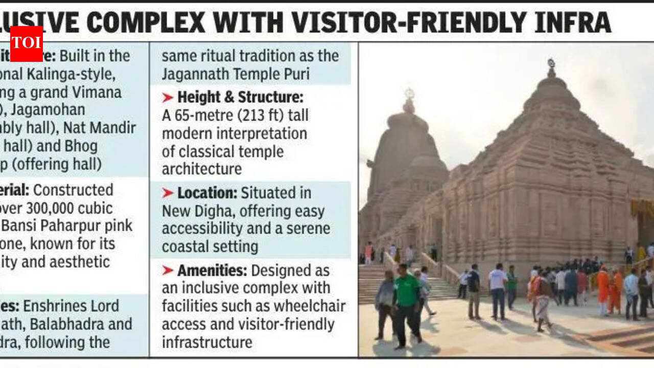 Digha Jagannath Dham footfall touches 1.3 cr on 1st anniversary