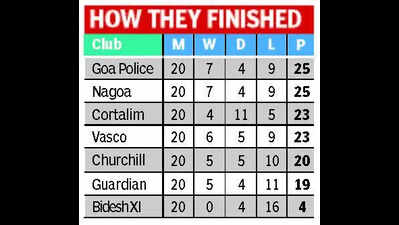 GPL: Churchill Bros, Guardian Angel relegated