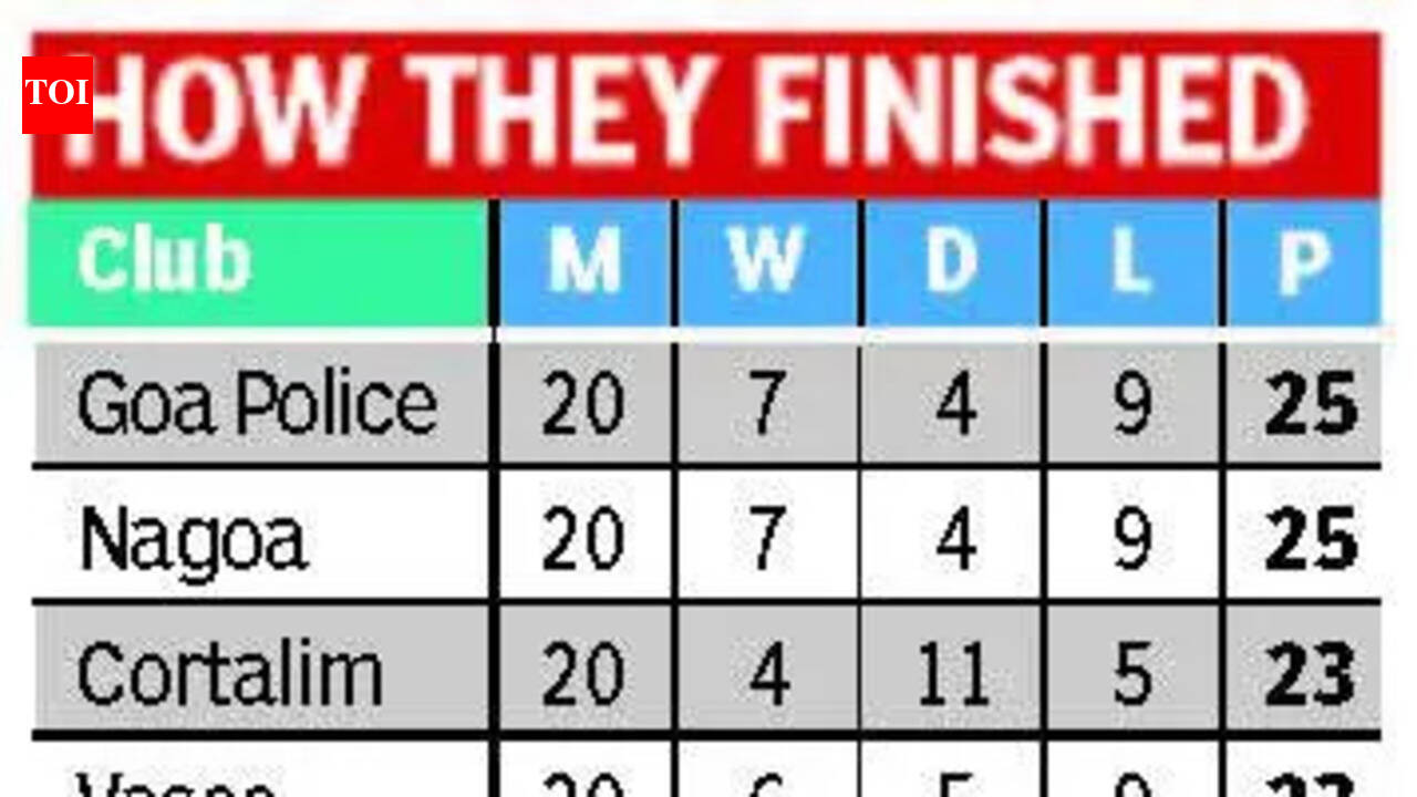 GPL: Churchill Bros, Guardian Angel relegated