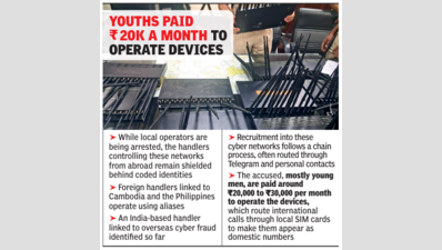 SIM box investigation led police to handlers linked to foreign cyber fraud