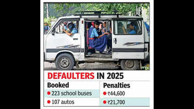 In 15 months, Mangaluru traffic cops booked 386 overloaded school vehicles