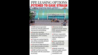 GVMC eyes revenue by unlocking idle assets