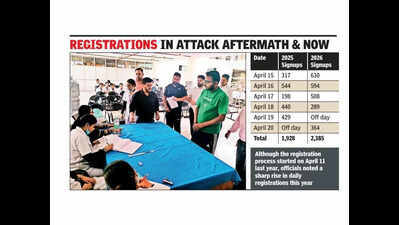 Fear to faith: Amarnath Yatra registrations up year after Pahalgam