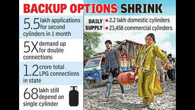 Gas shortage bites households as 2nd cylinder requests put on hold