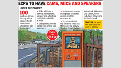 Plan to set up distress call points in Gurgaon fails to take off