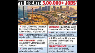 Maha Backs 12,998cr In Loans For New Biz Dist, New Outer Ring Rd