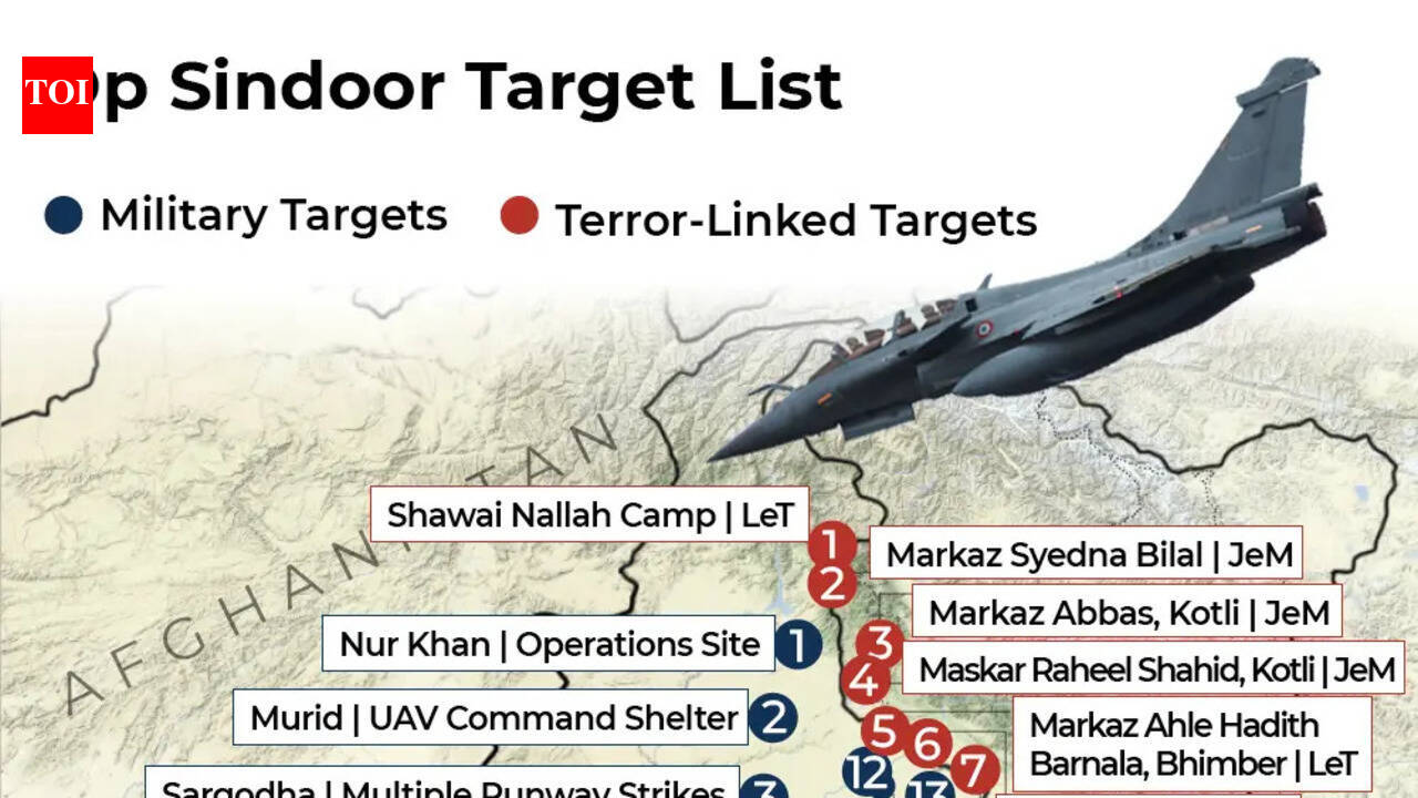 A year after Pahalgam: How Op Sindoor rewrote India’s Pakistan playbook