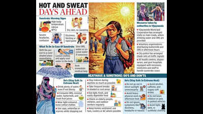 Heatwave grips Vijayawada as mercury touches 41°C