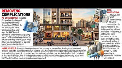 Gujarat: New building rules aim to smooth the way for PGs, preschools