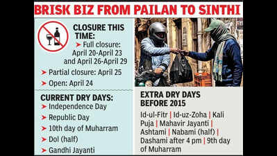 West Bengal polls: Liquor black market gets a second birth, thanks to EC’s record ban
