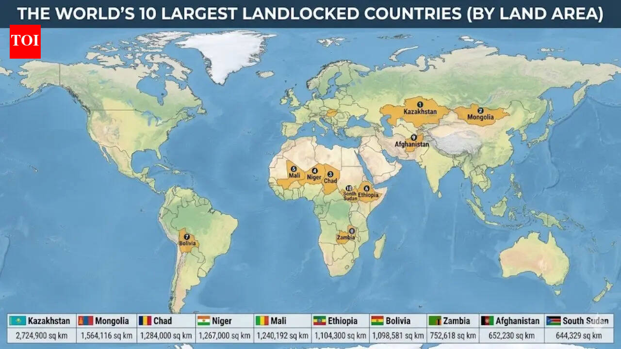 10 largest landlocked countries in the world