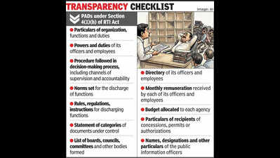 Gujarat: 11 out of 27 govt depts have not submitted PAD certificates
