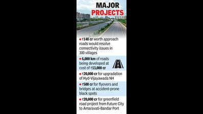 Minister wants officials to swiftly complete road projects worth 98,000 cr