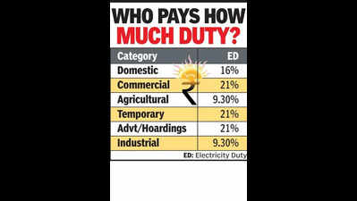 Govt to study plan to charge power duty on rooftop solar units
