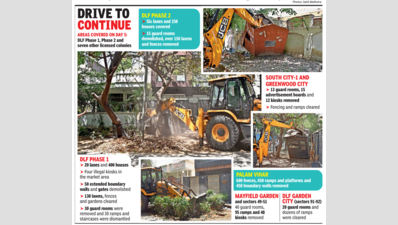 Right-of-way cleanup: 6.5k houses covered in 5 days in Gurgaon