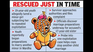 Teen’s complaint helps police avert 2 child marriages