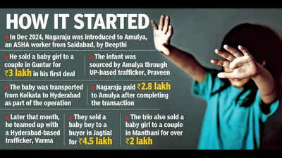 ‘Murugan’ rose from courier to child trafficking kingpin in year, reveal Hyderabad police