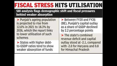 Punjab trails Hry, Himachal in central infra fund utilisation