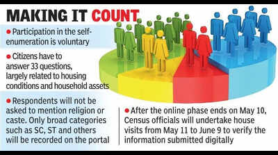 Share a kitchen, count as one household in T’s self-Census drive
