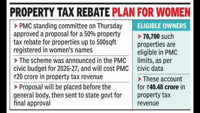 Standing committee approves Rs. 5.8 crore for Hadapsar flyover repairs despite likely razing of structure for proposed Metro & bridge works