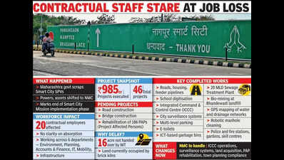 Smart City Mission Is Scrapped, Special Purpose Vehicles Gone